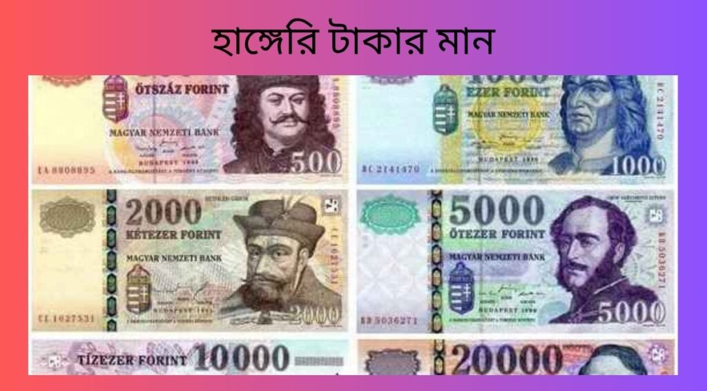 হাঙ্গেরি টাকার মান