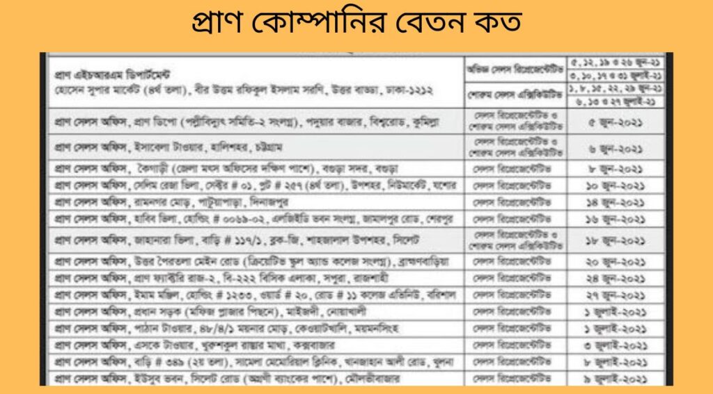 প্রাণ কোম্পানির বেতন কত