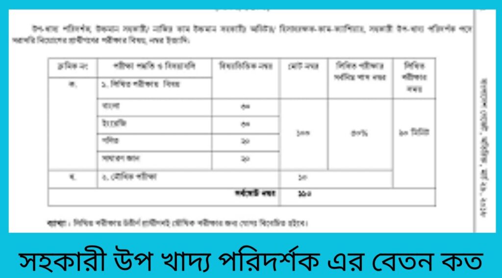 সহকারী উপ খাদ্য পরিদর্শক এর বেতন কত